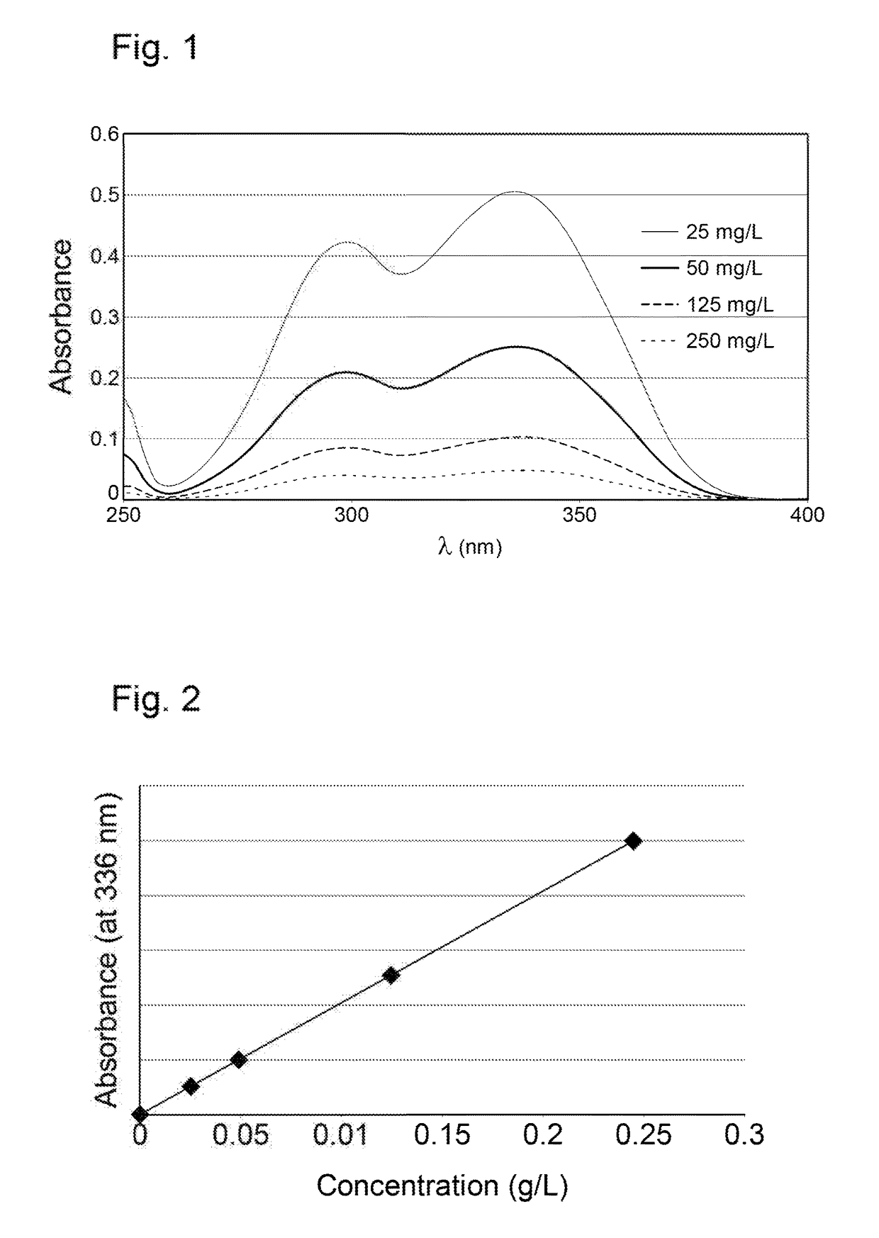Substrate including a surface coated with an epilame agent and method for coating such a substrate with epilame
