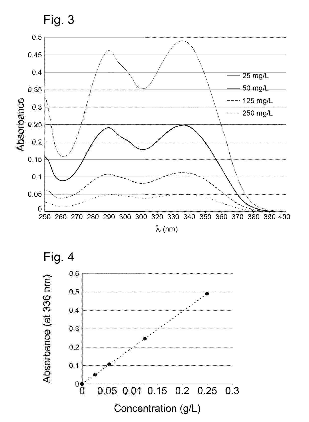 Substrate including a surface coated with an epilame agent and method for coating such a substrate with epilame