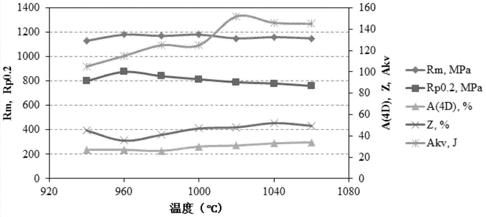 Low-nickel aging-strengthened iron-nickel-based corrosion-resistant alloy and preparation method thereof