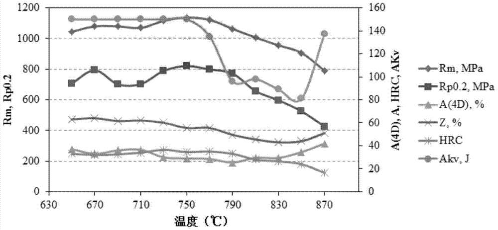 Low-nickel aging-strengthened iron-nickel-based corrosion-resistant alloy and preparation method thereof