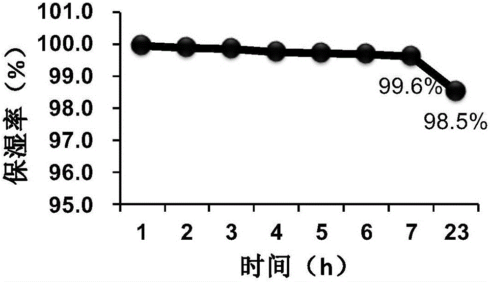 Multiple-effect moisturizing eye cream containing peony seed oil and preparation method thereof