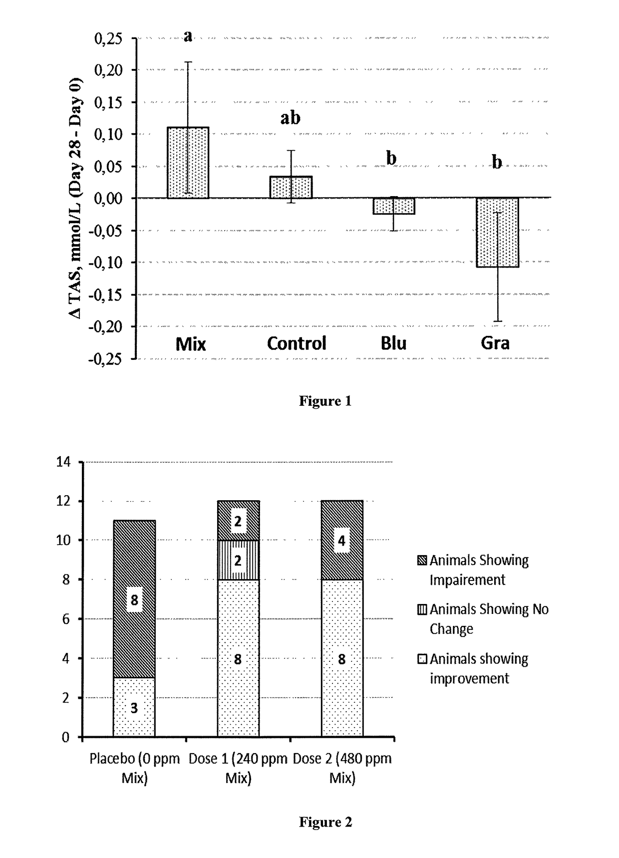 Synergistically-effective antioxidant composition for pets