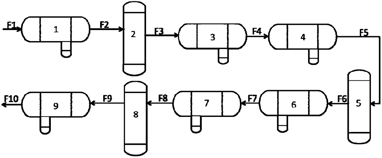 Step-by-step dewatering method for biomass pyrolysis liquid hydrogenation combined device