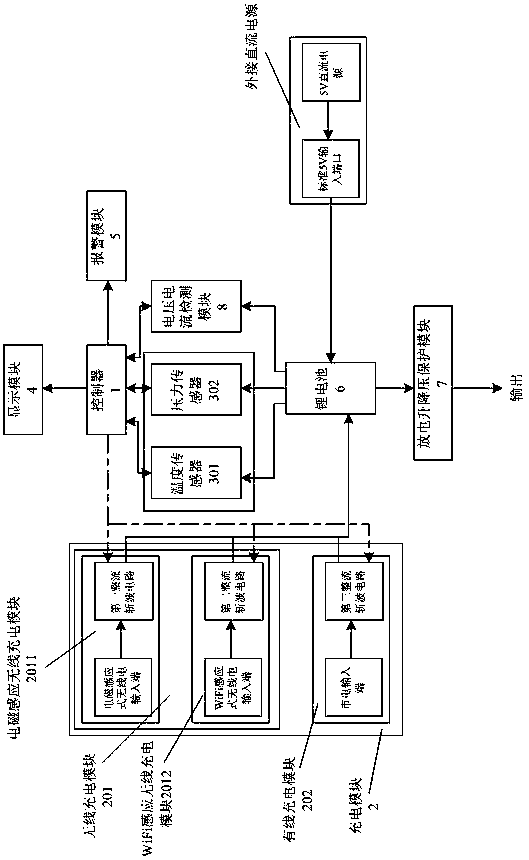 Multifunctional power supply system and its charging method based on double-variable intermittent pulse algorithm
