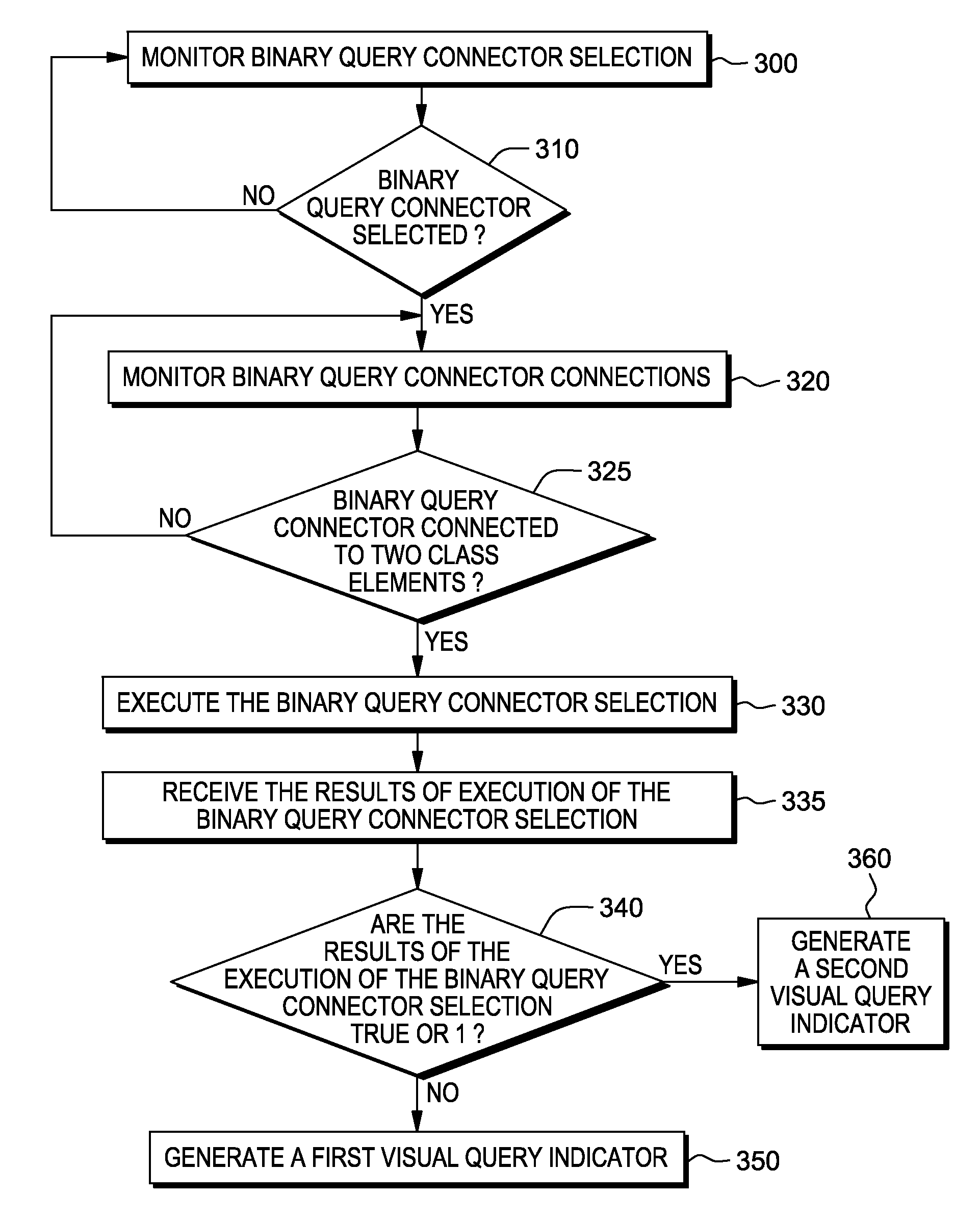 Retrieving information using a graphical query