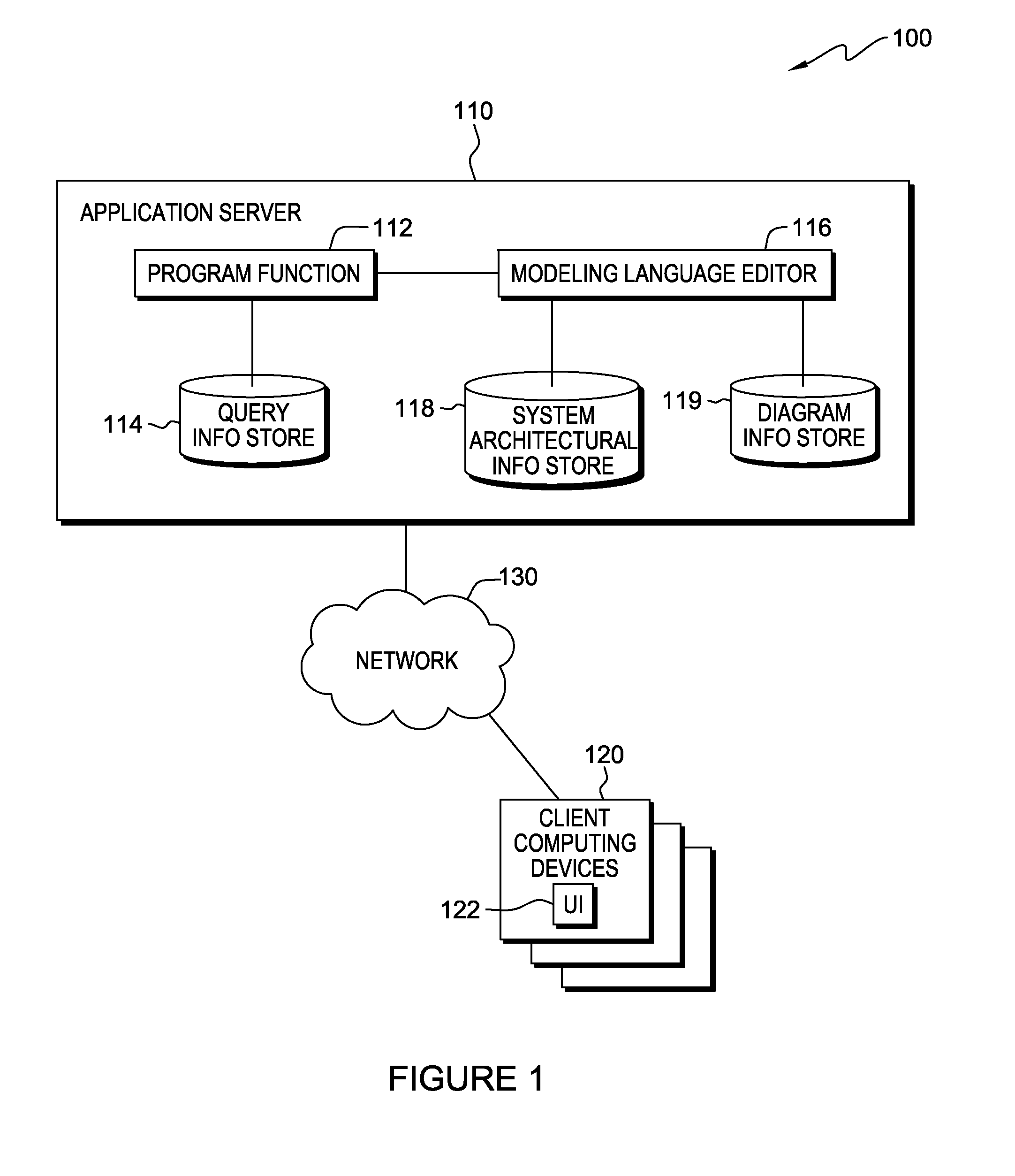 Retrieving information using a graphical query