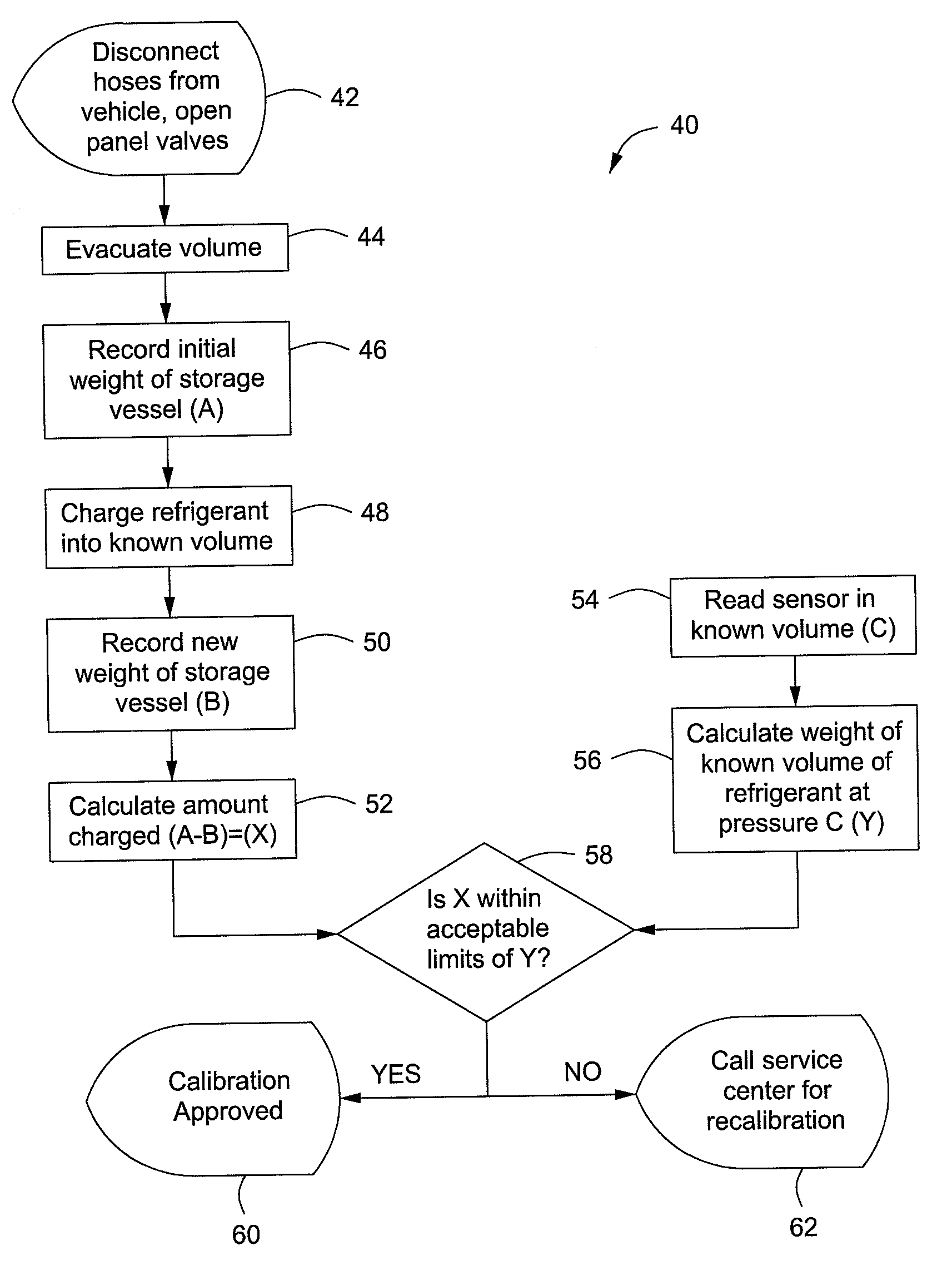 Verification of Scale Calibration Method and Apparatus