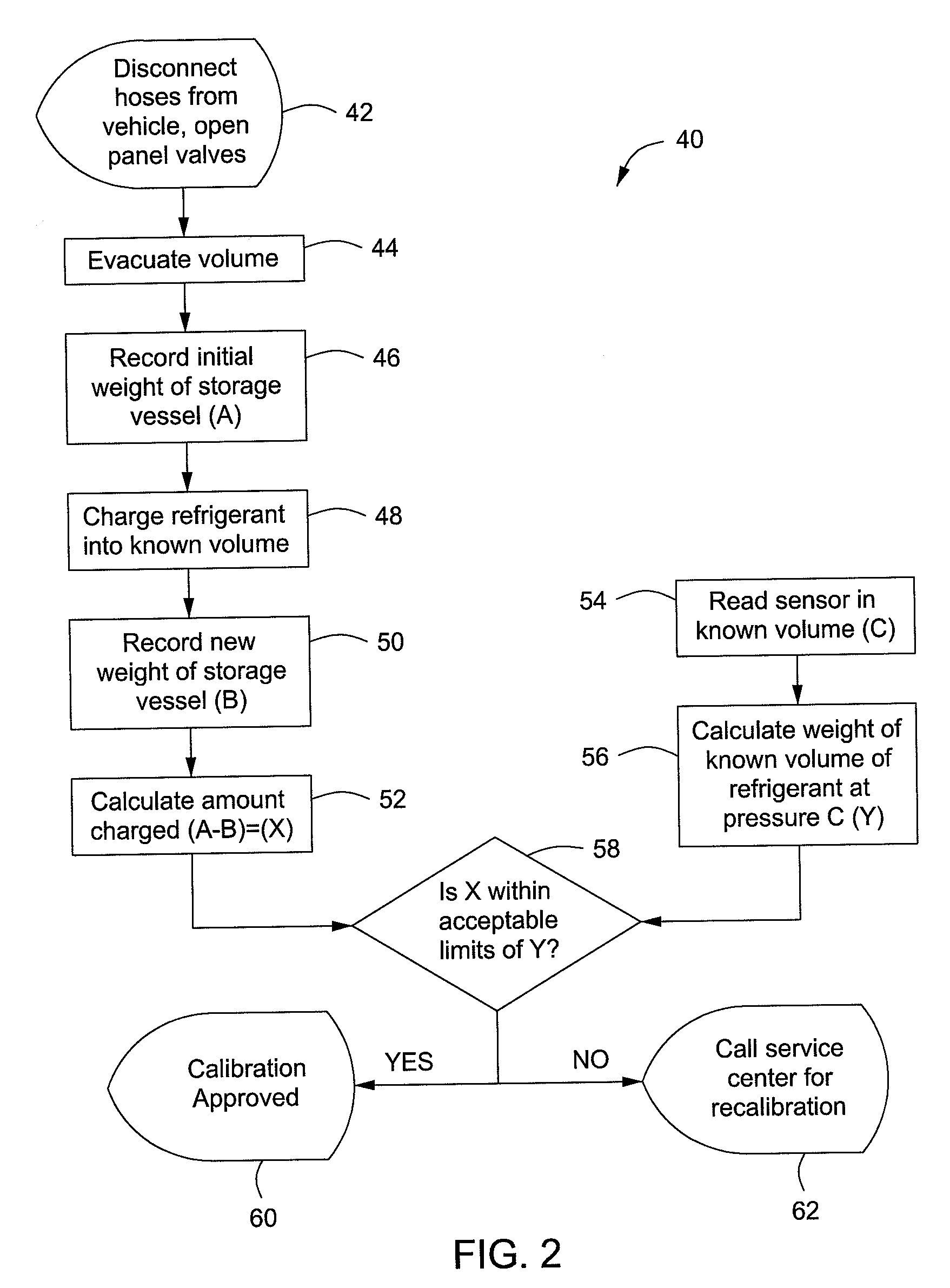 Verification of Scale Calibration Method and Apparatus