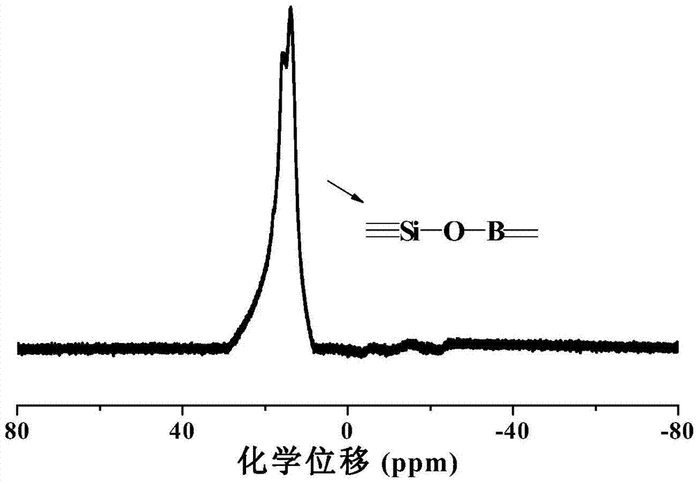 A kind of organosilicon-boron ceramic precursor and its preparation method and application