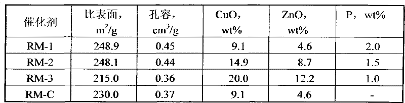 Hydrogenation dethiolizing catalyst, preparation method thereof and application thereof