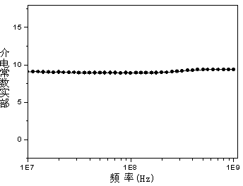 Antenna substrate material using spinel ferrite as matrix and preparation method thereof
