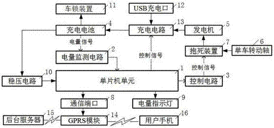 Single-chip microcomputer-based sharing bicycle battery automatic management system