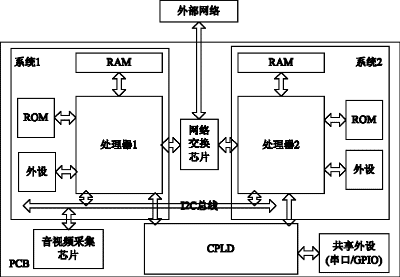 Embedded single-board multi-processor parallel system