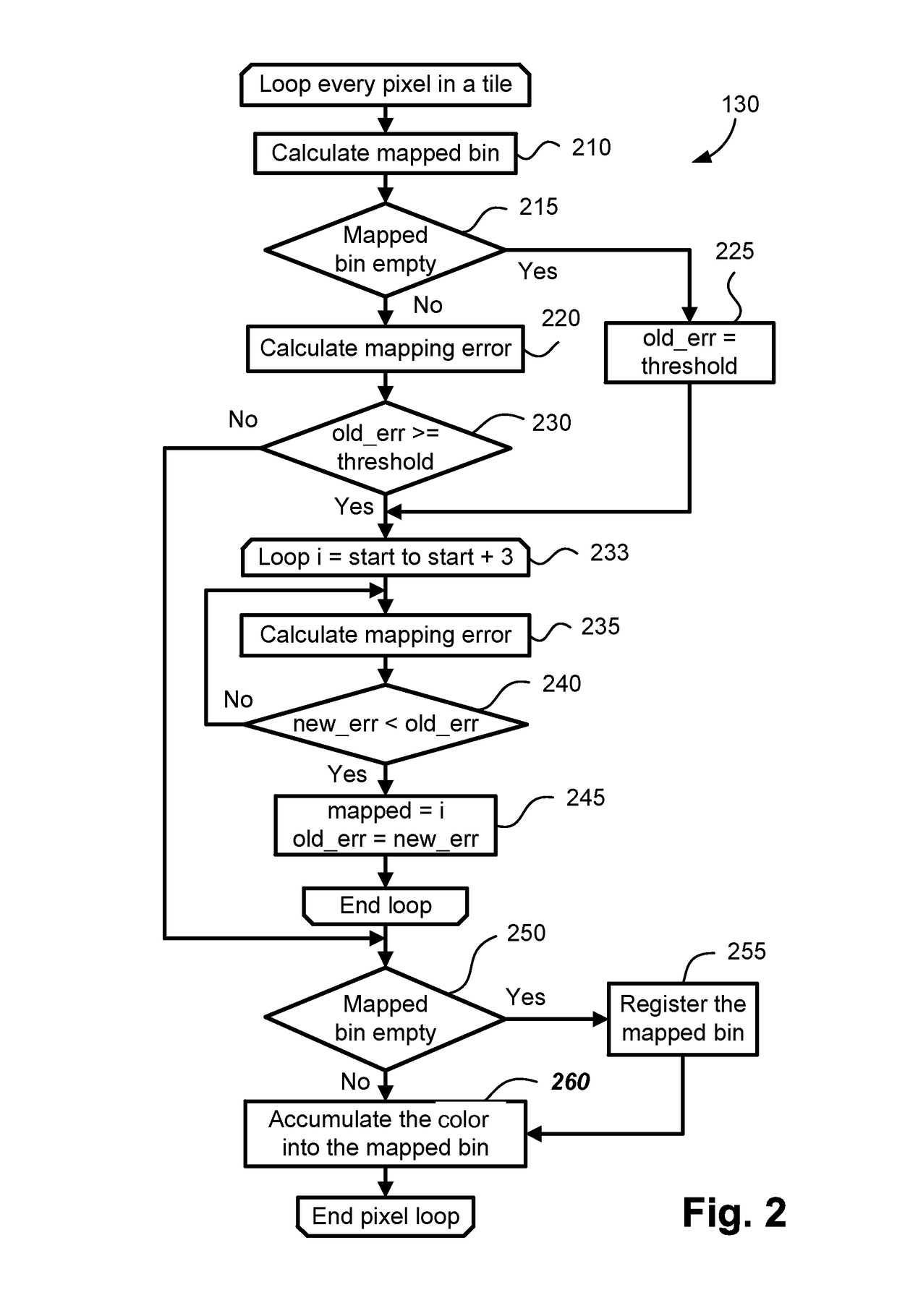 Block-based noise detection and reduction method with pixel level classification granularity