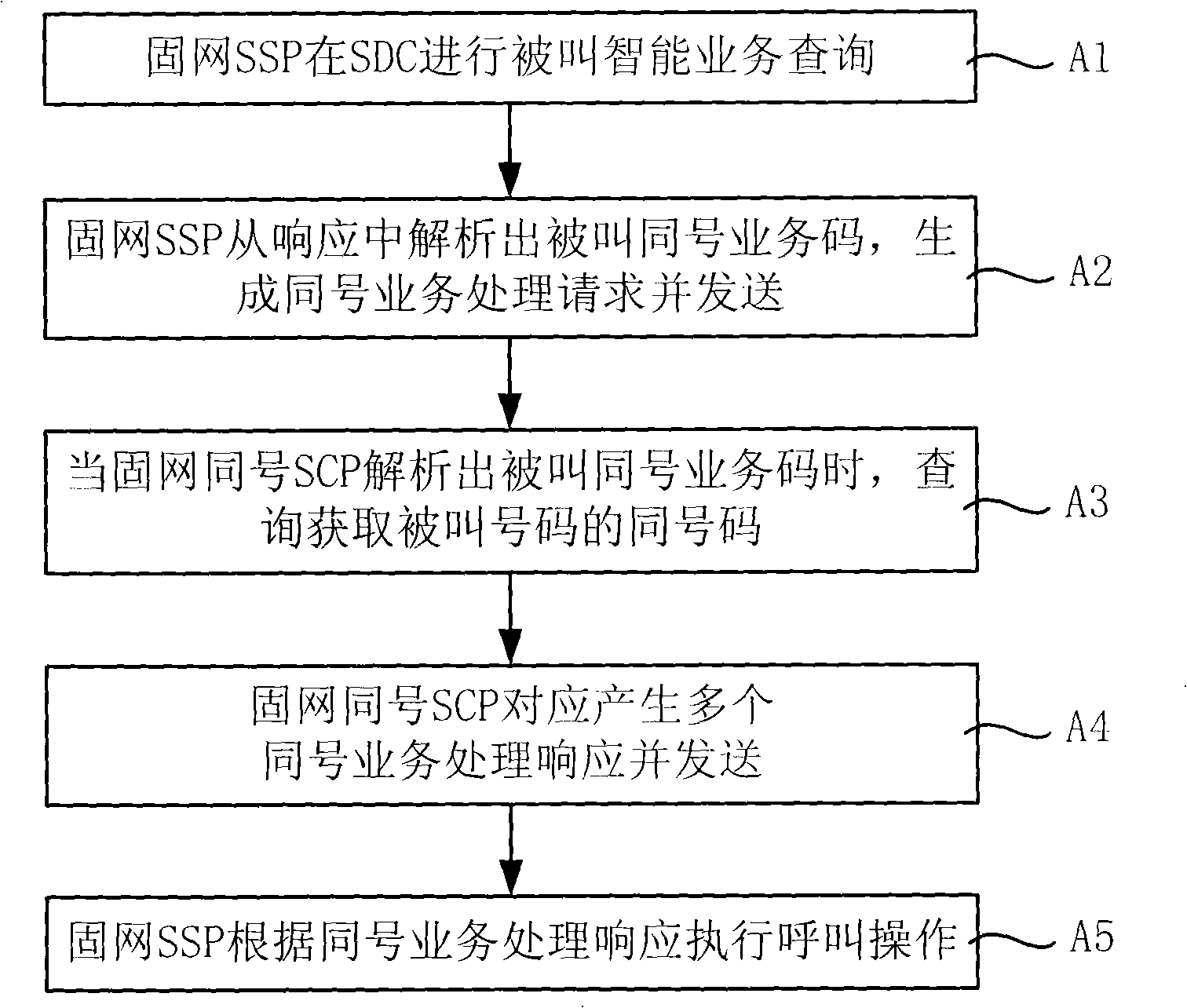 Method and system for implementing speech called service and calling service