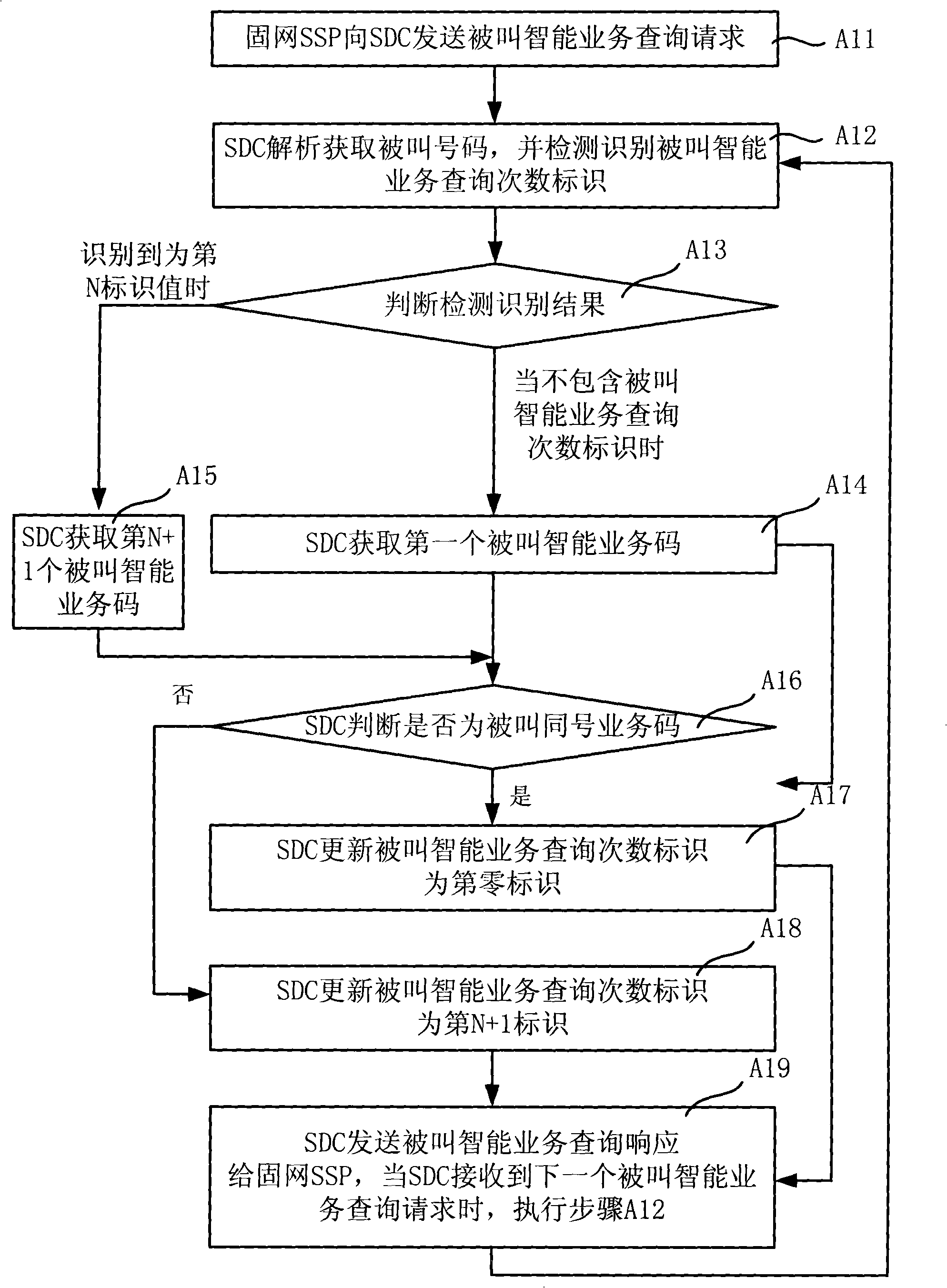 Method and system for implementing speech called service and calling service