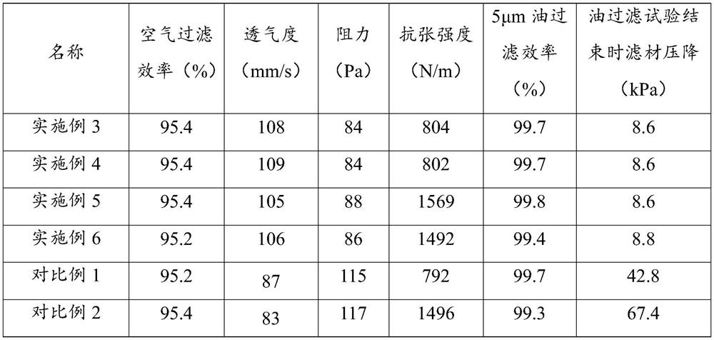 Production equipment, production system and production process of glass fiber composite filter material