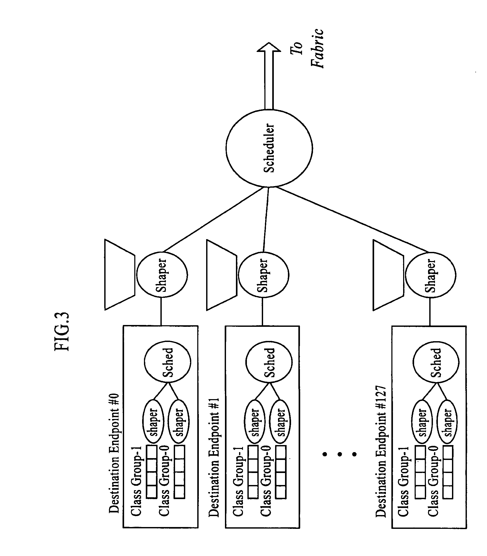 Intelligent fabric congestion detection apparatus and method