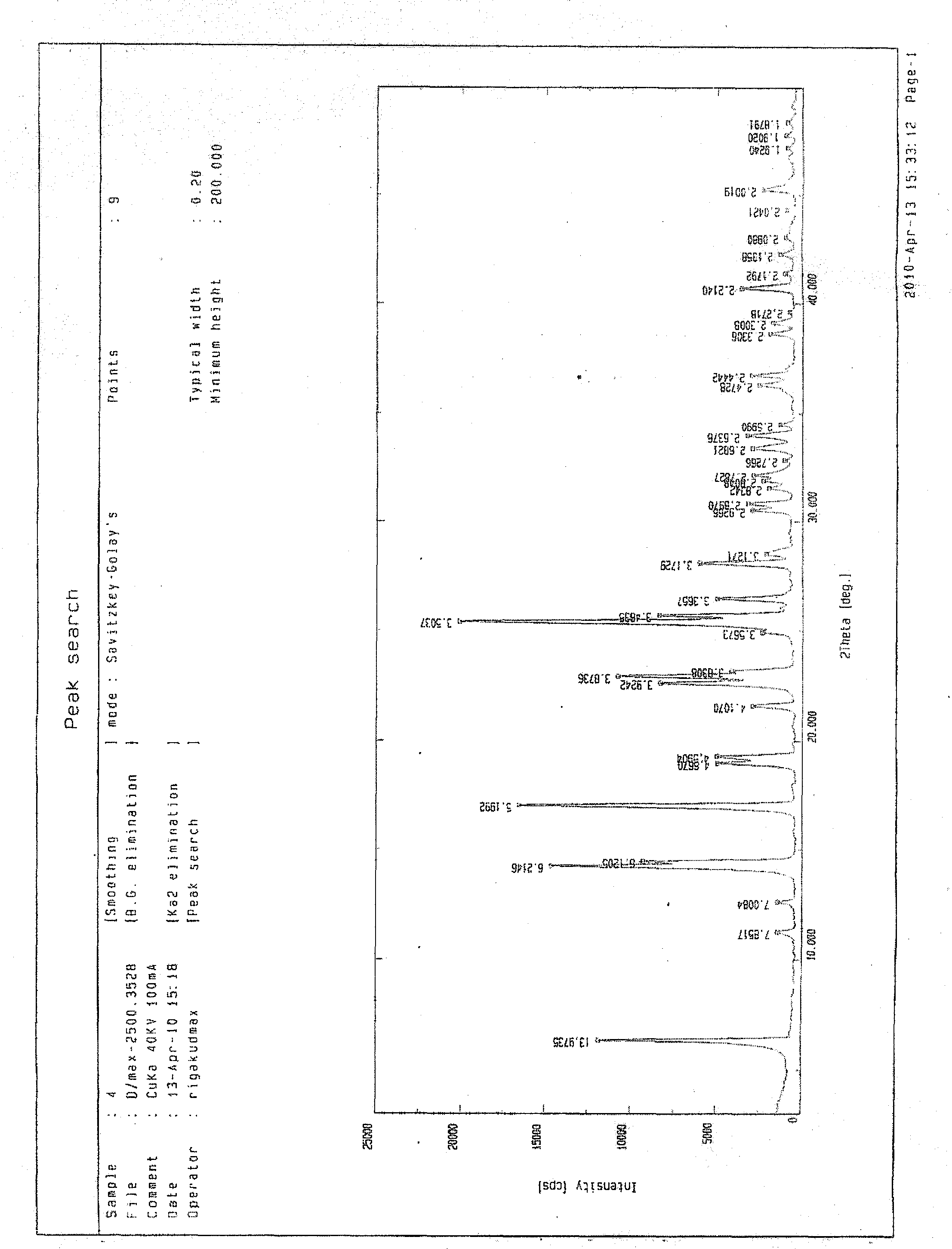 Fasudil crystal formation IV as well as preparation method and application thereof