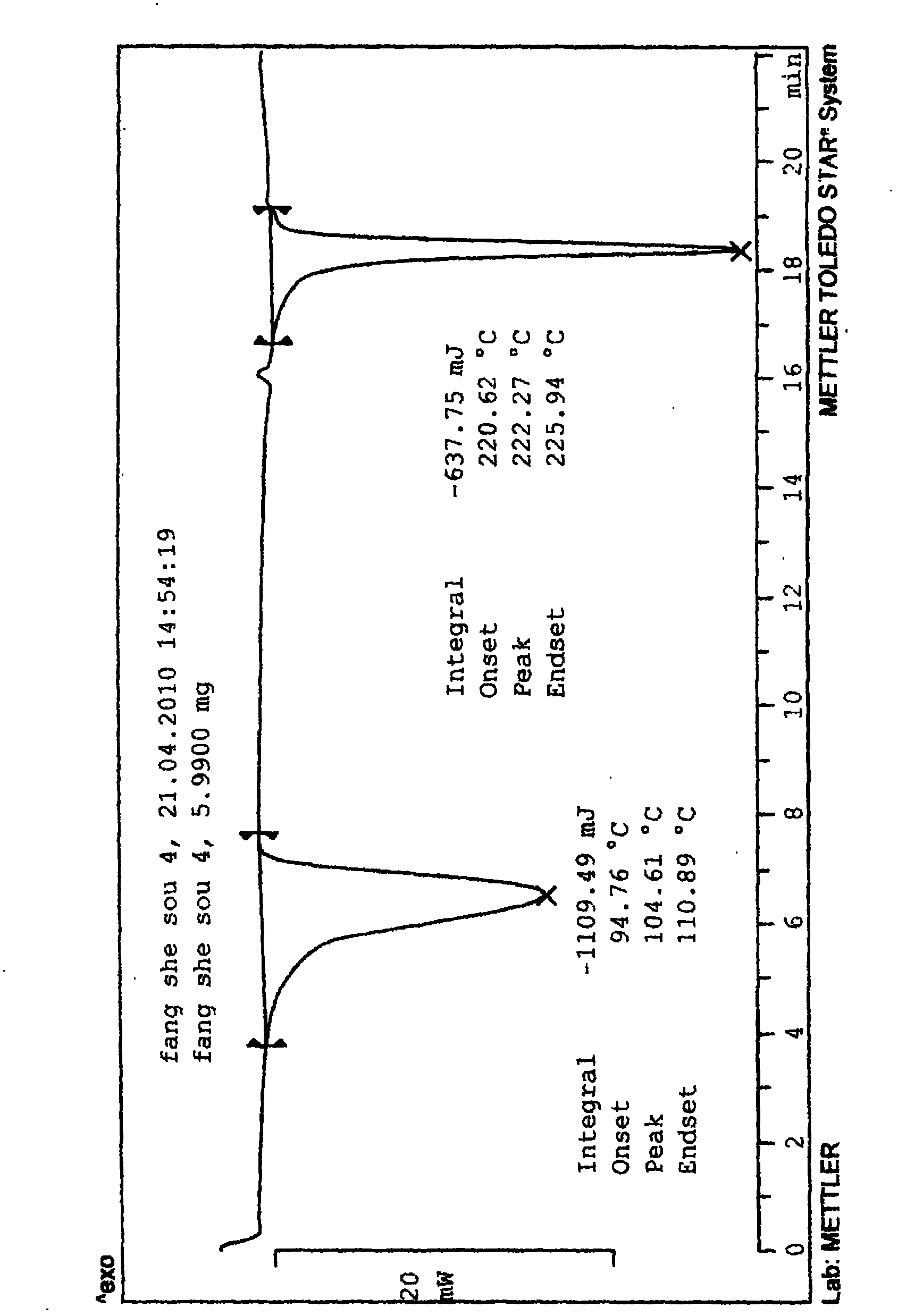 Fasudil crystal formation IV as well as preparation method and application thereof