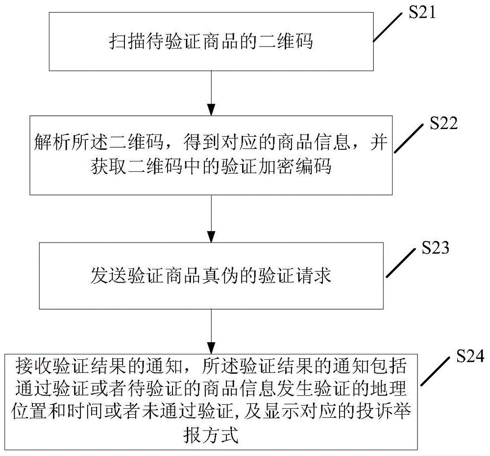 Method, system and device for two-dimension code authenticity