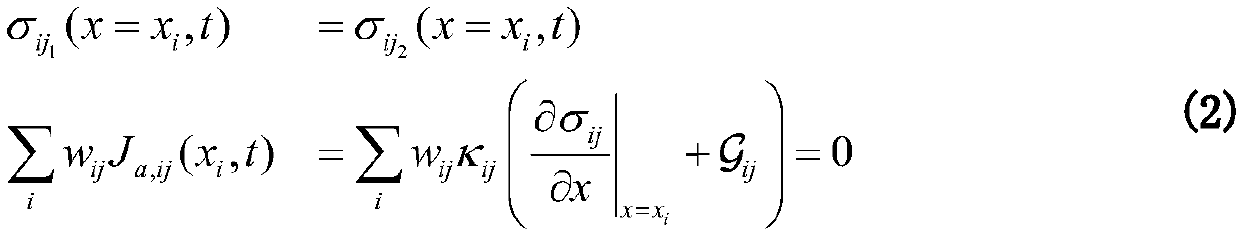 Feature function-based on-chip metal interconnected network electro-migration reliability analysis method