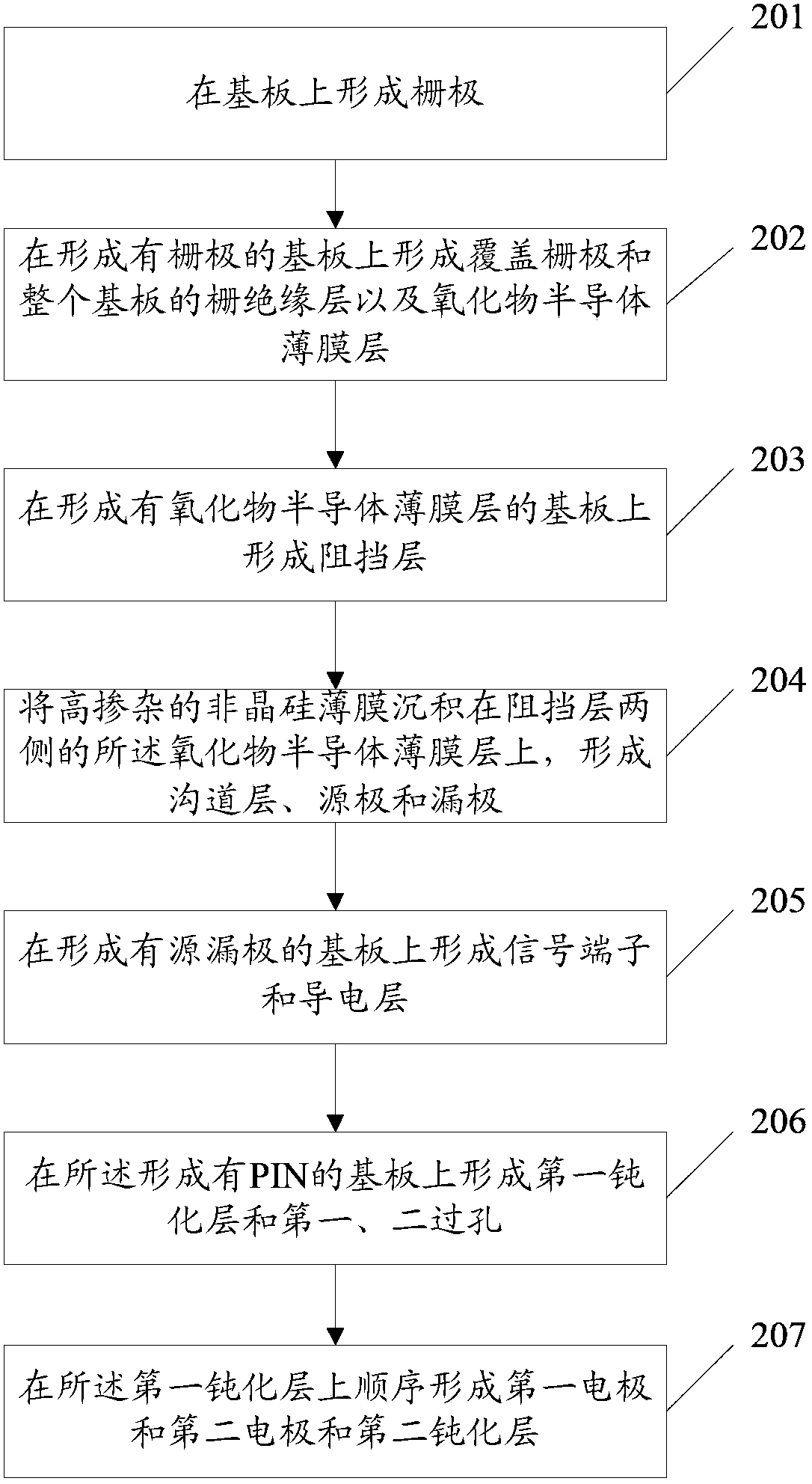 A kind of thin film transistor and its manufacturing method and array substrate