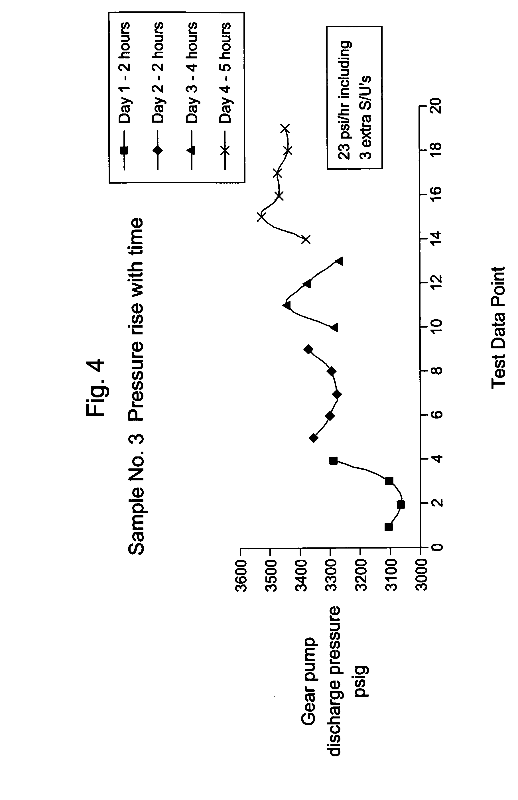 Method of reducing gels in polyolefins