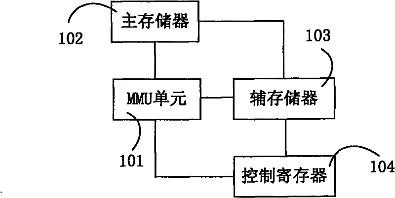 Storage device, mobile terminal, data access method, and frequency modulation method