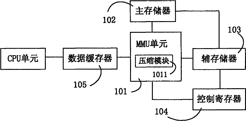 Storage device, mobile terminal, data access method, and frequency modulation method