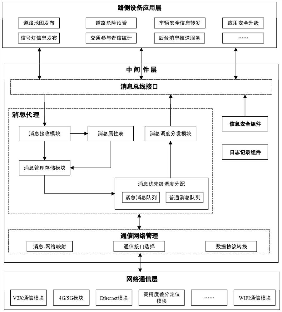 A v2x-based roadside equipment system and its information distribution method