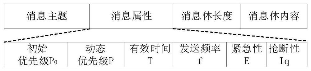 A v2x-based roadside equipment system and its information distribution method