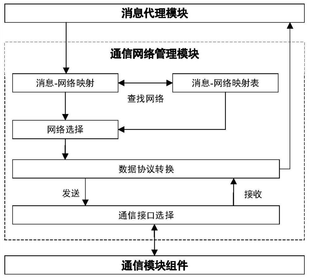 A v2x-based roadside equipment system and its information distribution method