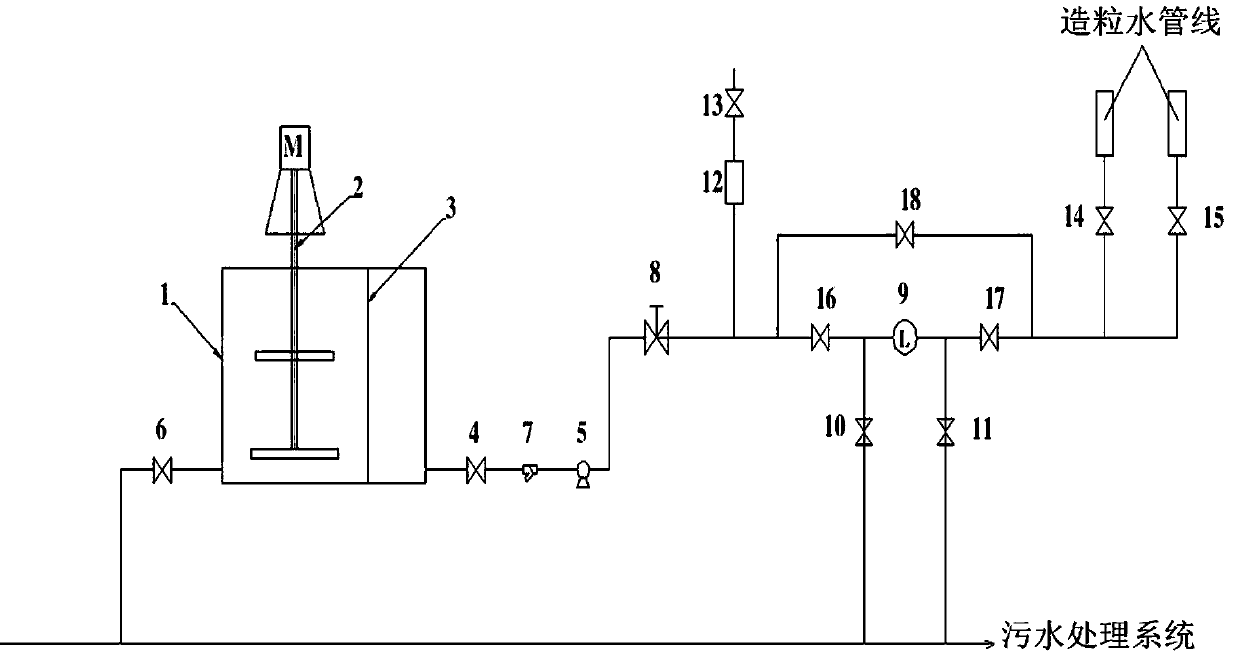 Carbon black pH value adjustment apparatus and method