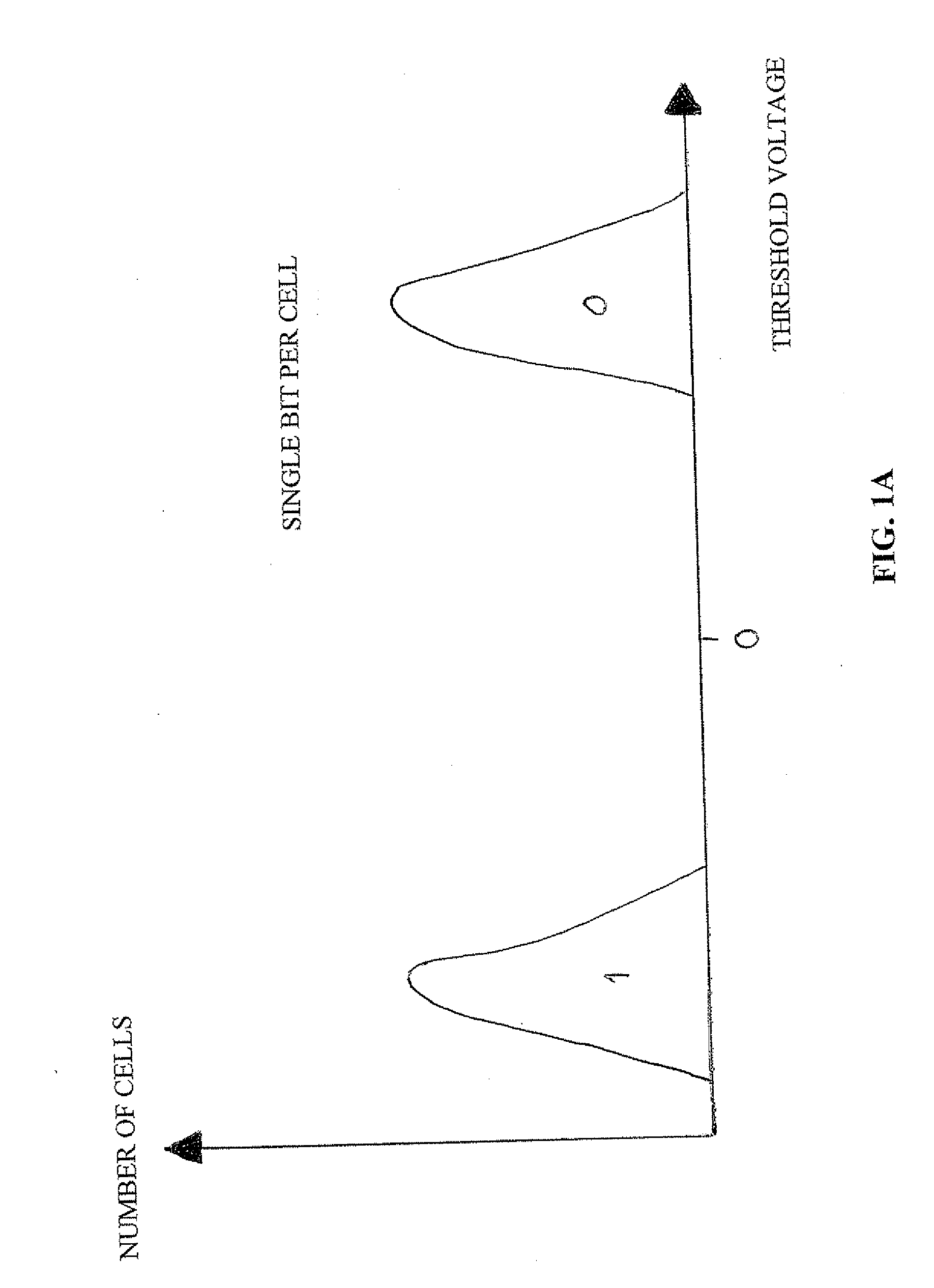 NAND flash memory controller exporting a logical sector-based interface