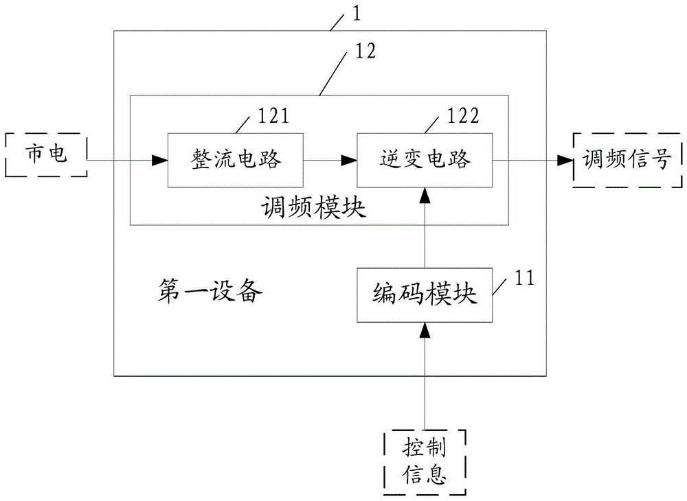 Control information transmission system, control information sending and receiving method and equipment