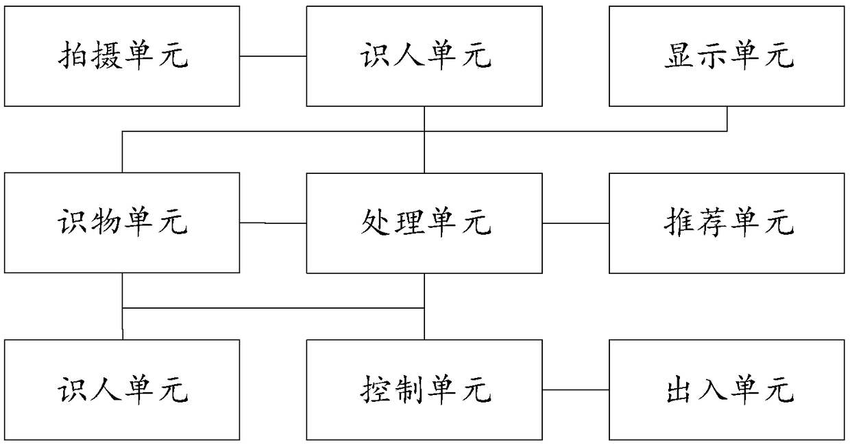 Information transmission method and system