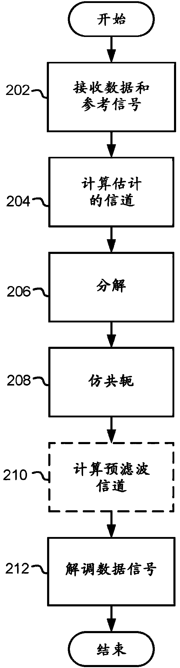 Prefiltering in mimo receivers