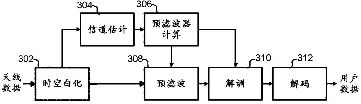 Prefiltering in mimo receivers