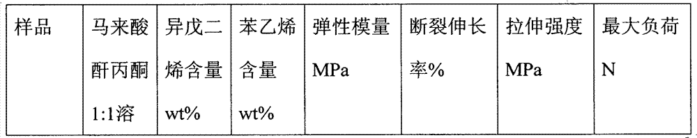 Method for preparing styrene/isoprene/maleic anhydride multi-block polymer with polyolefin as carrier