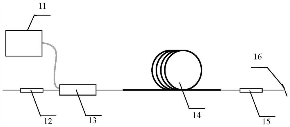 Fiber random raman laser based on fiber random grating