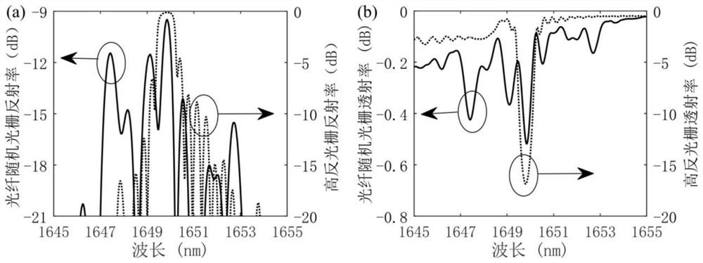 Fiber random raman laser based on fiber random grating