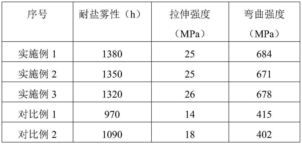 Corrosion-resistant PE composite material for septic tank and preparation method of corrosion-resistant PE composite material