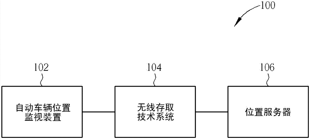 Method and device for automatic vehicle location monitoring and related communication system