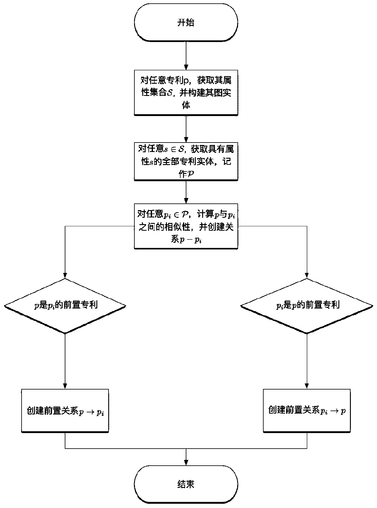 Intelligent patent retrieval method and system based on knowledge graph