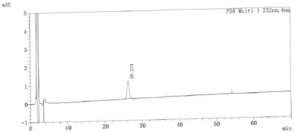 Method for separating and determining related substances in ezetimibe tablet