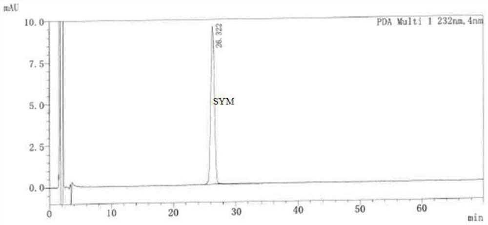 Method for separating and determining related substances in ezetimibe tablet