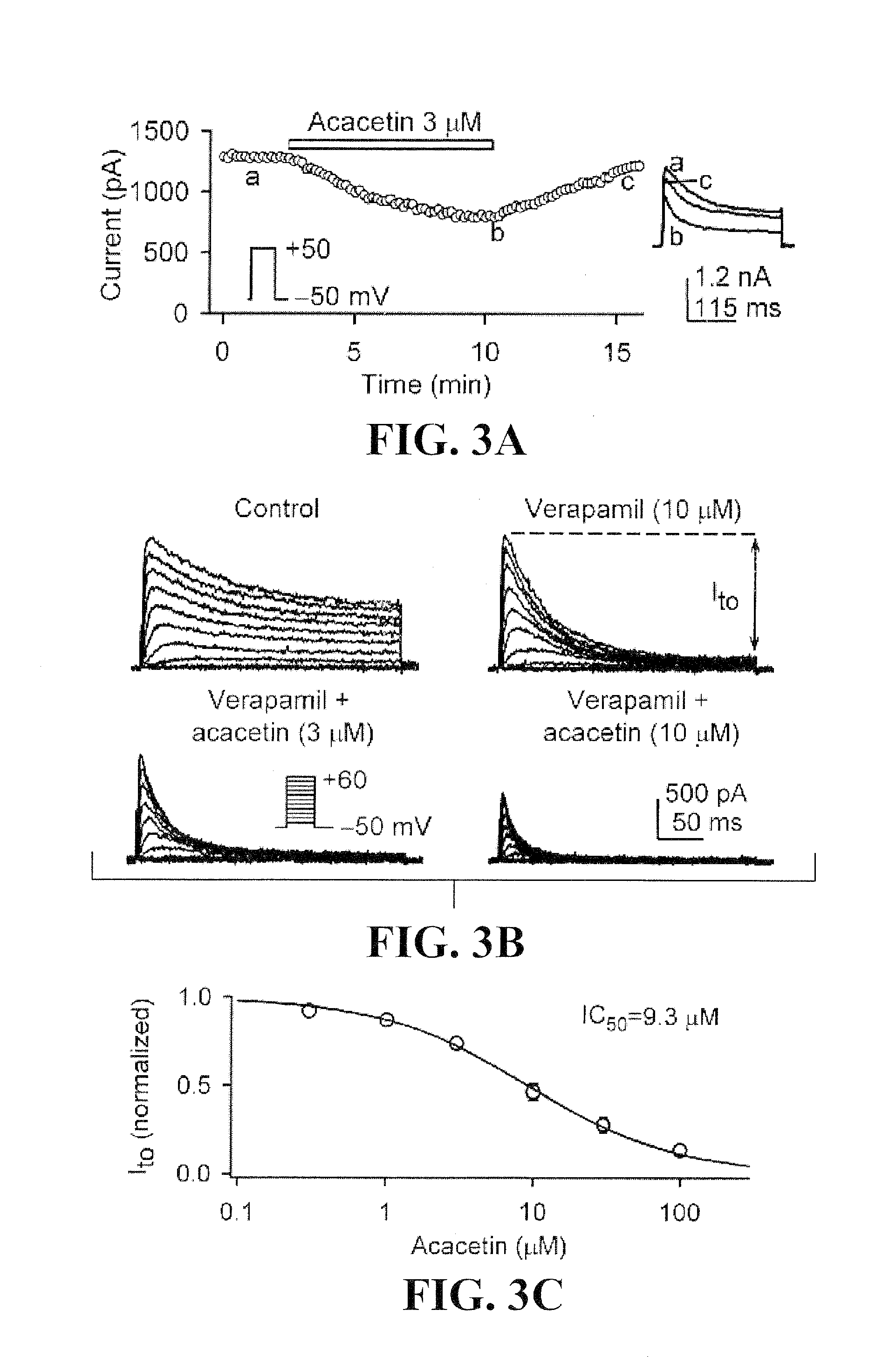 Use of Flavone Compounds as Potassium Channel Inhibitors