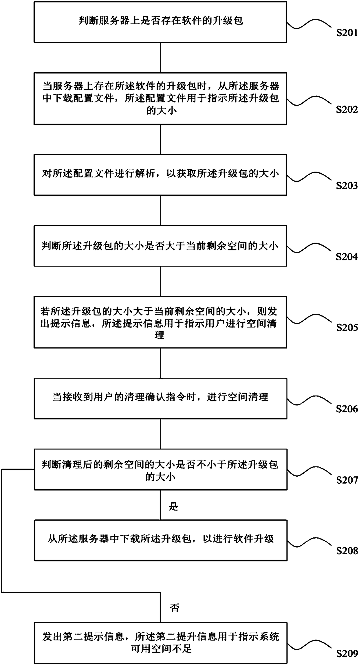 Software upgrading method, device, readable storage medium and computer equipment