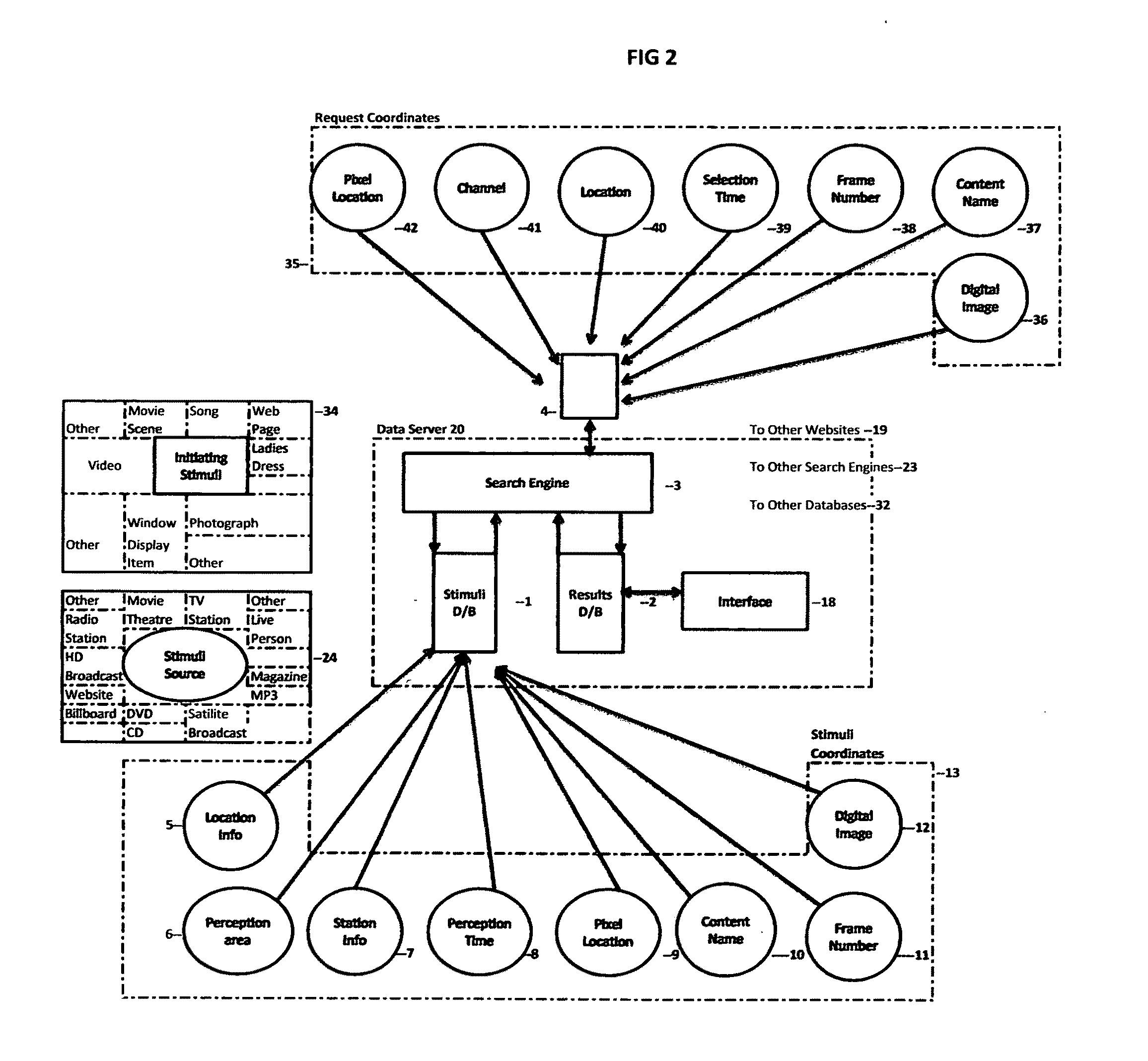 System and methods for searching based on a response to a plurality of both stimuli source types, and initiating stimuli types, without the need for a keyboard